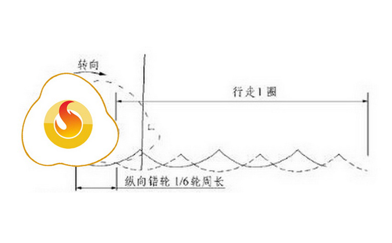 沖擊碾壓