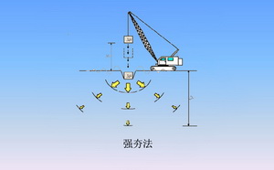 強(qiáng)夯機(jī)施工