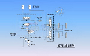 液壓夯實機