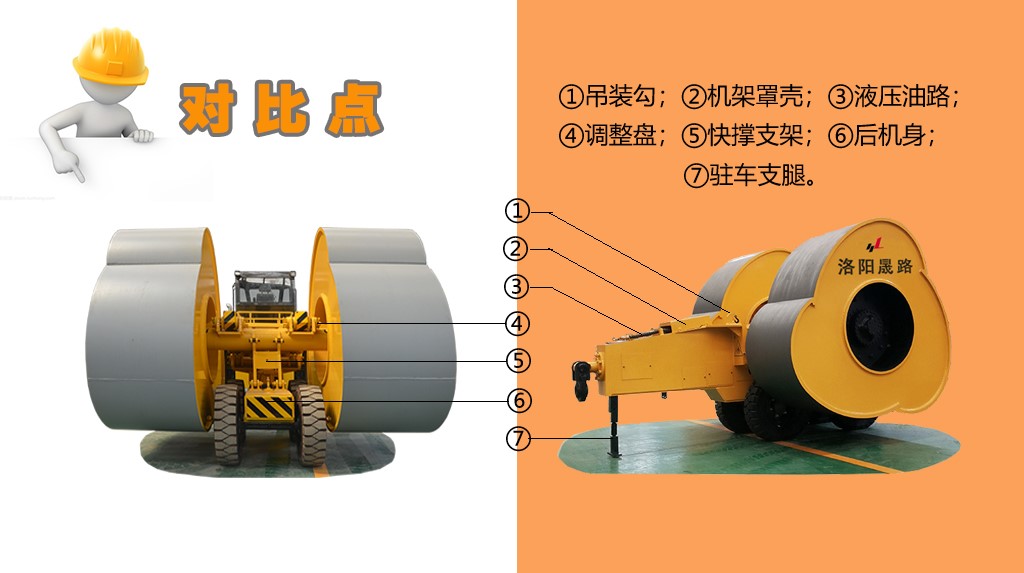 沖擊壓路機(jī)重量