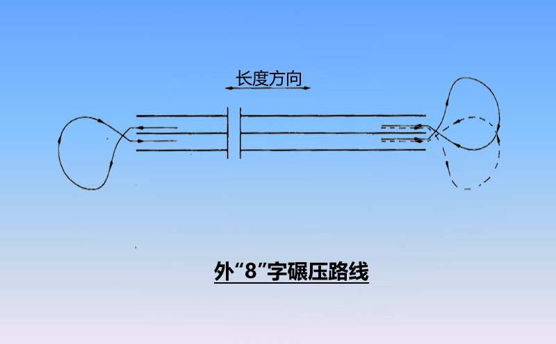 沖擊碾壓施工路線(xiàn)