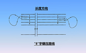 沖擊碾壓施工路線